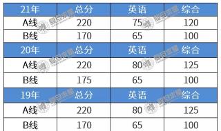 1986年复旦大学上海录取分数线