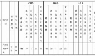 异地学生在广东中考分数线是多少