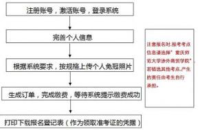 学设计的考计算机二级证书有用吗